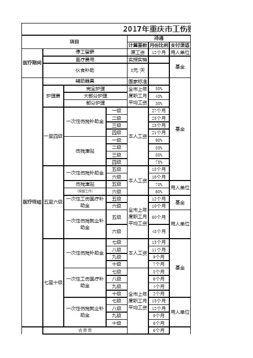 重庆市工伤赔偿标准表