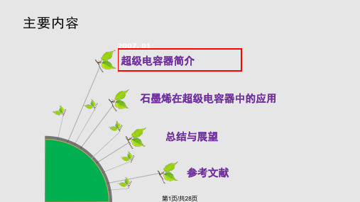 石墨烯基超级电容器电极材料PPT课件