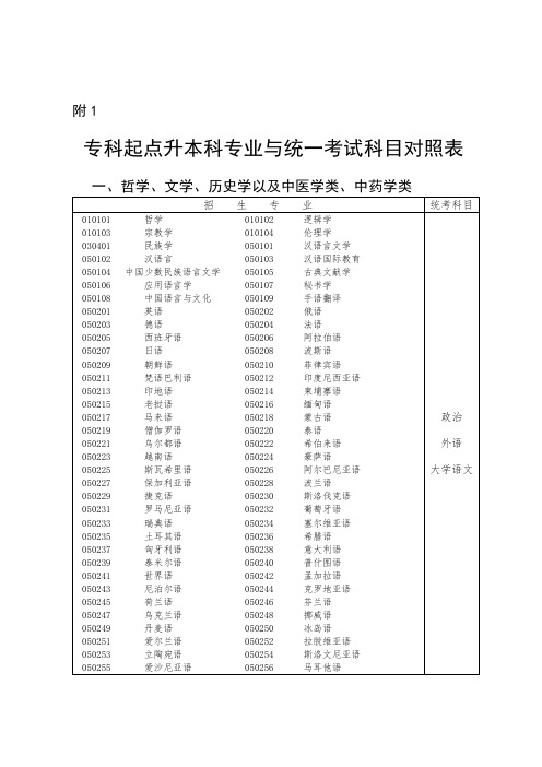 专科起点升本科专业与统一考试科目对照表.doc