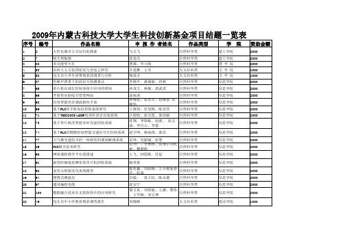 2009年内蒙古科技大学大学生科技创新基金项目结题一览