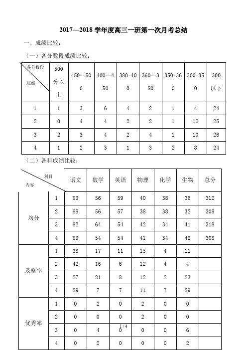 高三一班第一次月考总结