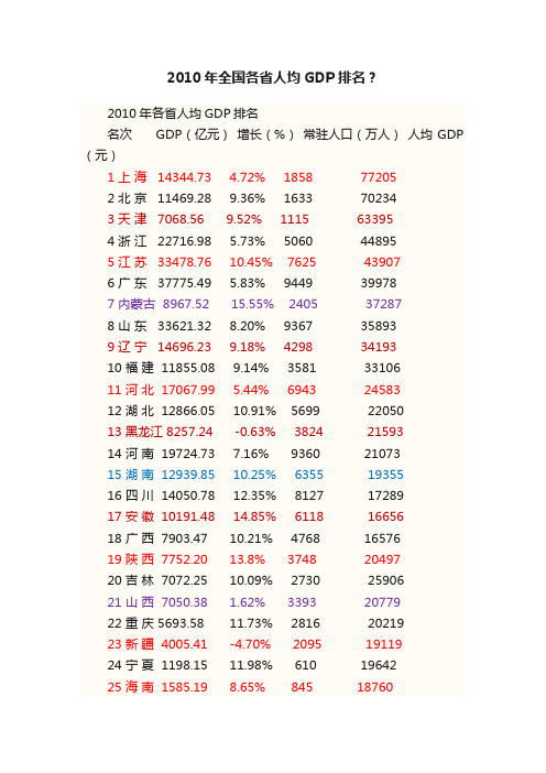 2010年全国各省人均GDP排名？