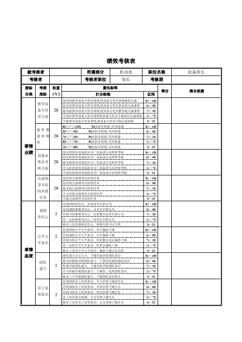 新华信-德龙钢铁设备组长绩效考核表