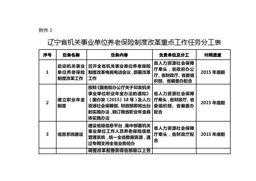 辽宁省机关事业单位养老保险制度改革重点工作任务分工表【模板】