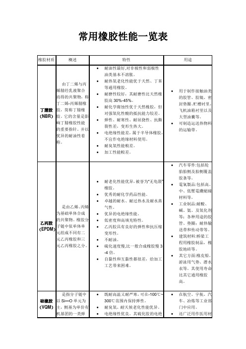 常用橡胶性能一览表