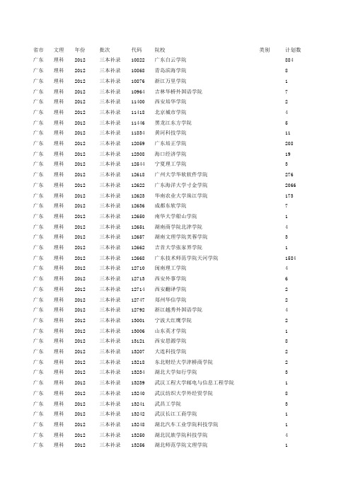 投档广东2012 32 三本补录 理科