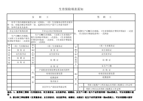 生育保险表格附表填表说明