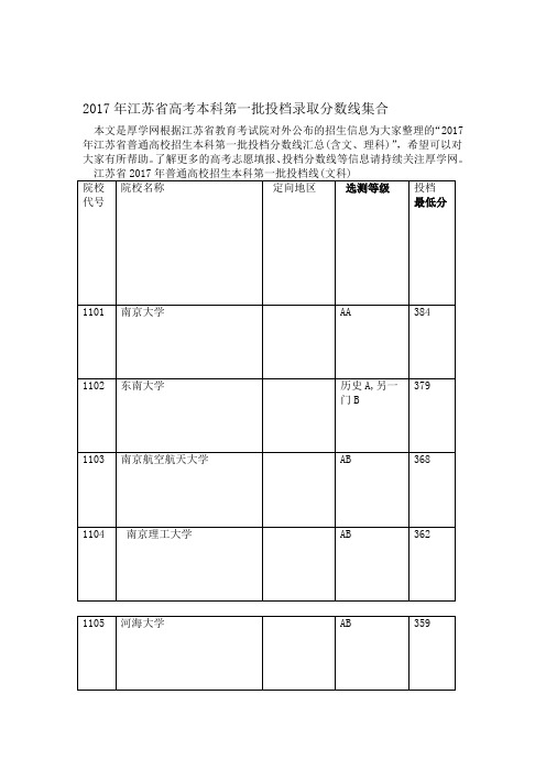 2017年江苏省高考本科第一批投档录取分数线集合