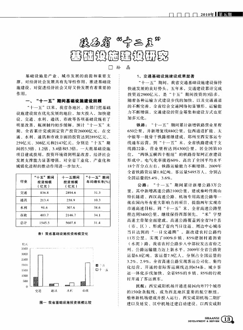 陕西省“十二五”基础设施建设研究