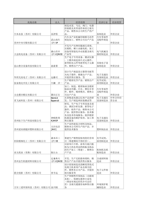 制造业企业外资企业__苏州