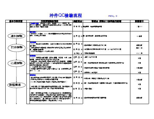 冲件QC检验SOP