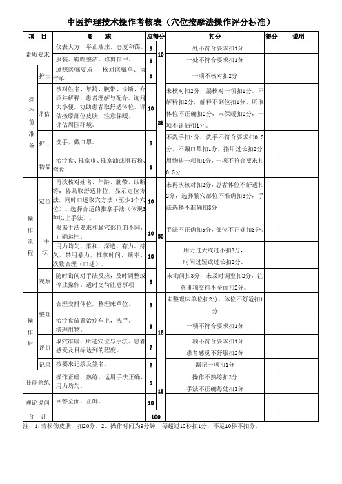 中医护理技术操作考核标准(穴位按摩法)