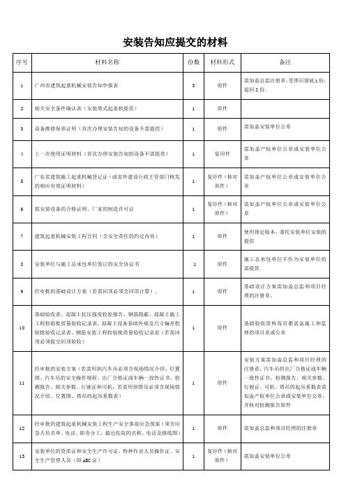 安装资料清单