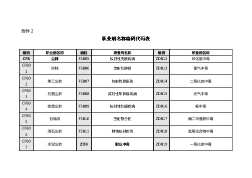 职业健康状况调查表及填表说明1