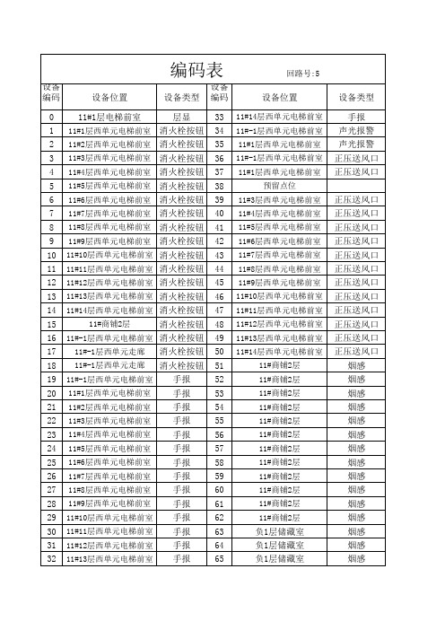 消防编码表