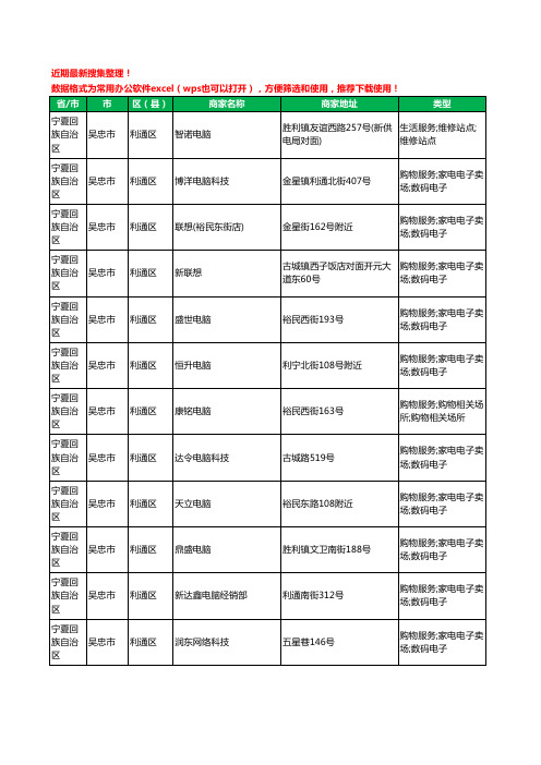 2020新版宁夏回族自治区吴忠市电脑工商企业公司商家名录名单黄页联系方式大全107家