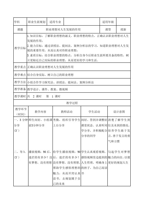 职业理想对人生发展的作用教案-中职职业生涯规划