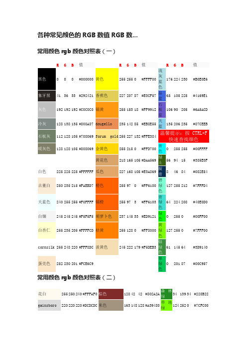 各种常见颜色的RGB数值RGB数...