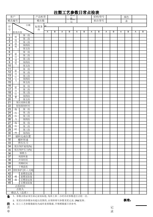 注塑工艺参数日常点检表[空白模板]