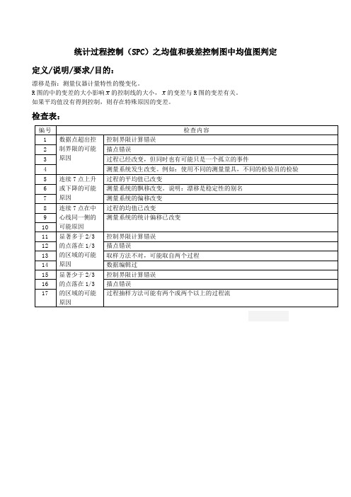 统计过程控制(SPC)之均值和极差控制图中均值图判定