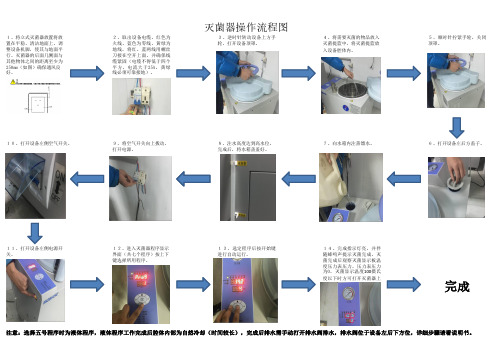 高压灭菌锅SOP博科