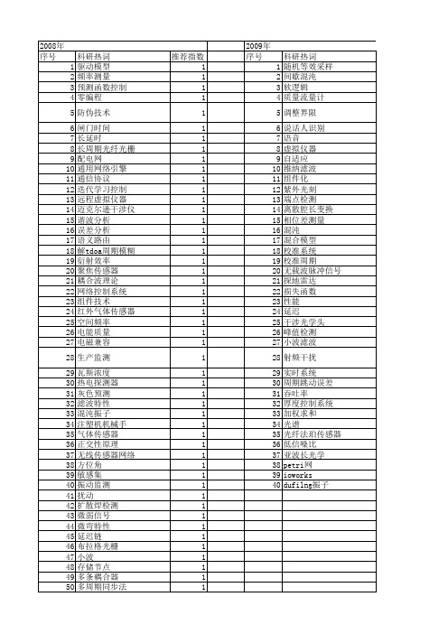 【仪器仪表学报】_周期_期刊发文热词逐年推荐_20140726