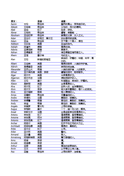 英文男女名字(包括对应的文化涵义和传统意义)大全