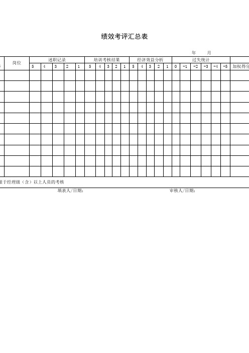 绩效考评汇总表(doc模板格式)