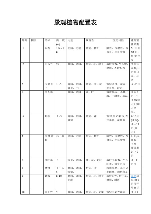 景观植物配置表