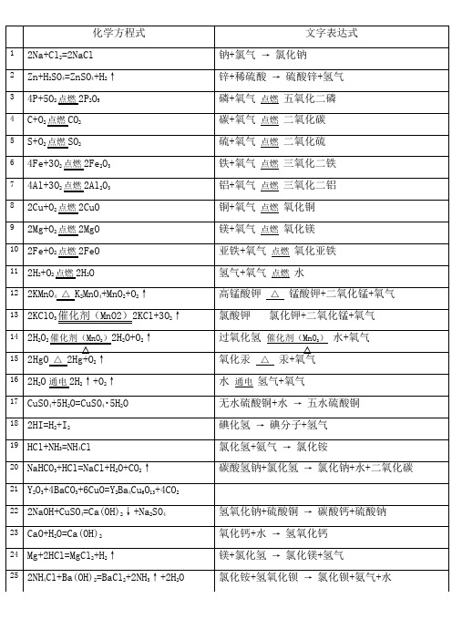 初中科学化学方程式归纳