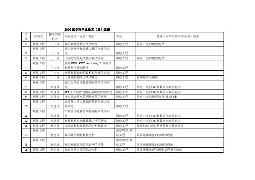 测绘工程毕业论文选题汇编(武大)