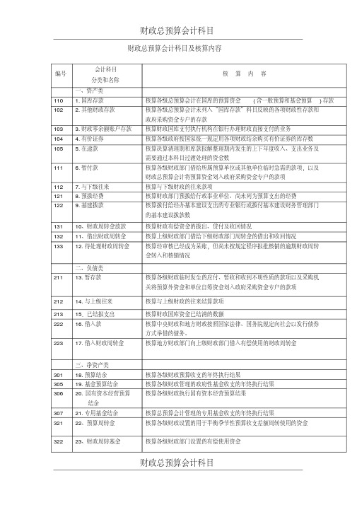 财政总预算会计科目表[1]