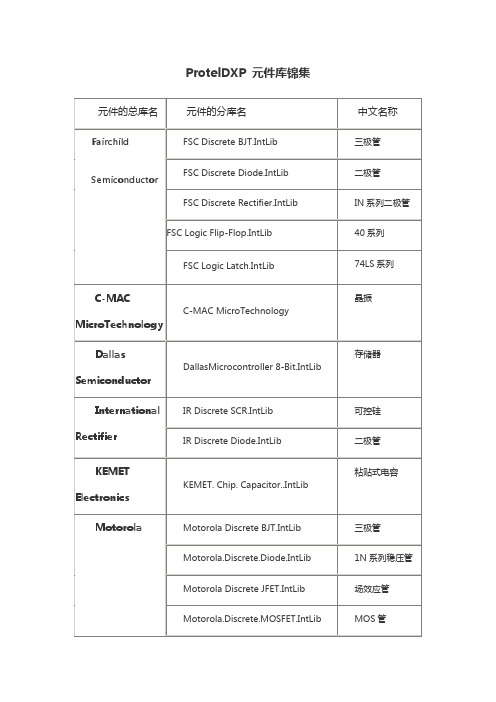 ProtelDXP元件库大全及封装形式说明