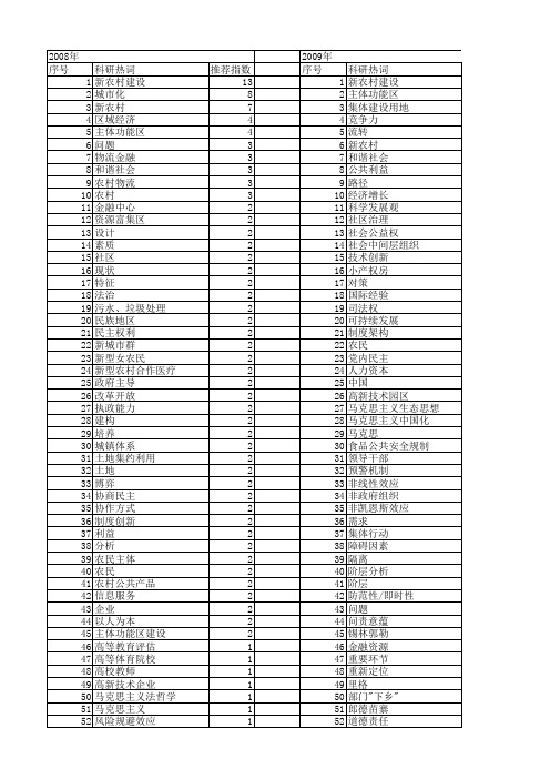 【国家社会科学基金】_建设主体_基金支持热词逐年推荐_【万方软件创新助手】_20140805