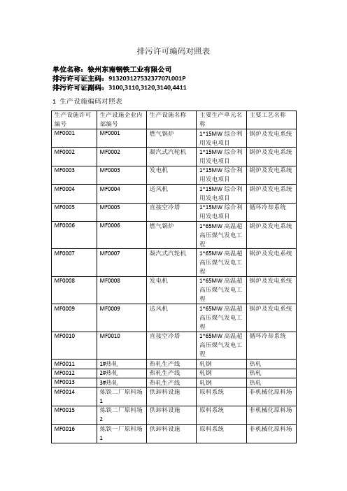 排污许可编码对照表