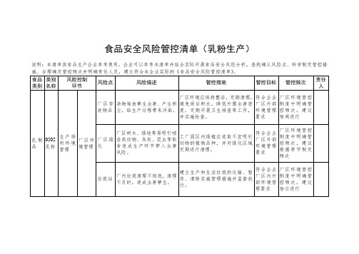 食品安全风险管控清单(乳粉生产)