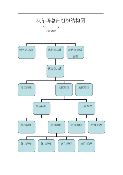 沃尔玛组织结构图及其岗位职责