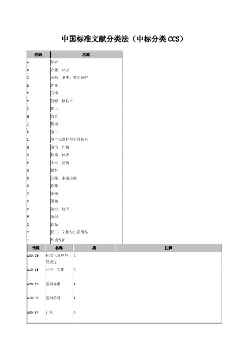 中国标准文献分类法ccs)