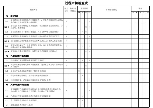 VDA6.3-10版过程审核检查表