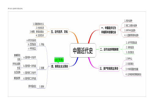 统编人教版八年级上册思维导图