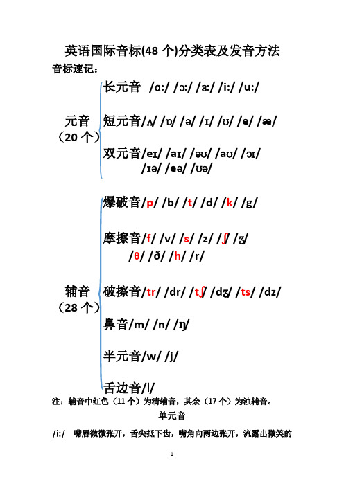 英语国际音标(48个)分类表及发音方法