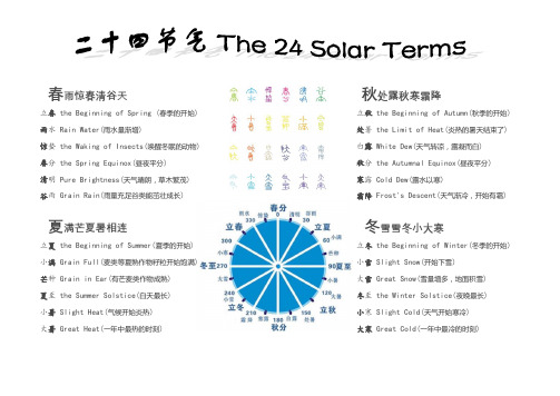 中英文二十四节气+图文解读