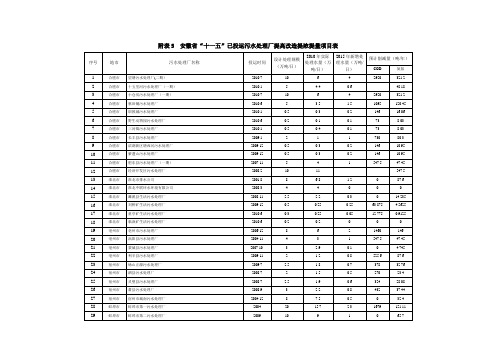 安徽省污水处理厂统计表