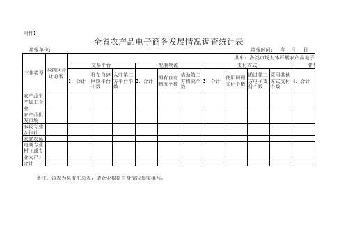 农产品电子商务发展情况调查表