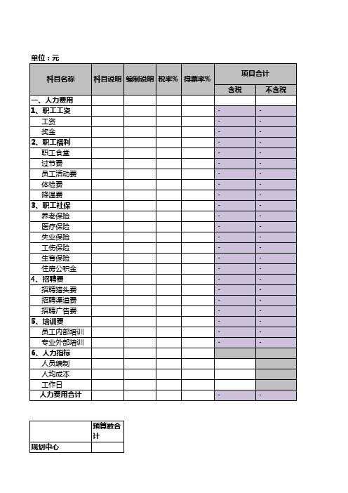 预算表(人力、行政)