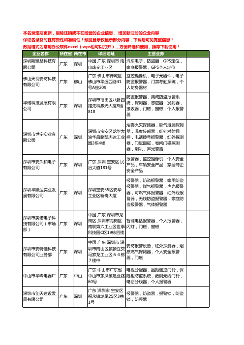 新版广东省个人报警器工商企业公司商家名录名单联系方式大全120家