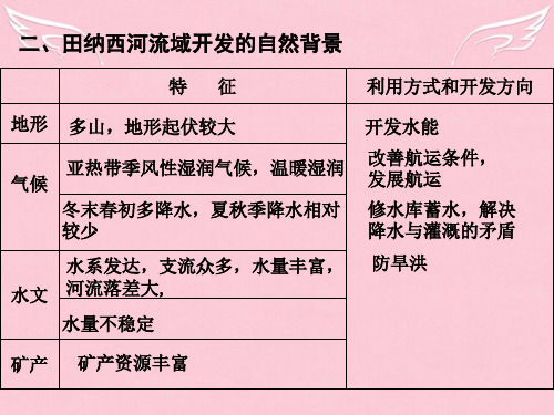 高中地理 3.2河流的综合开发-以美国田纳西河流域为例课件2 新人教版必修3