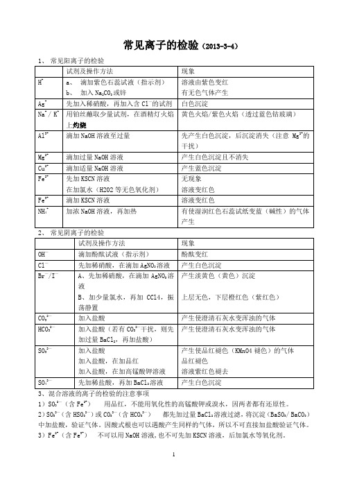 常见物质的检验