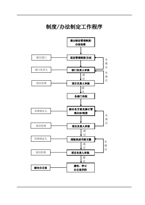 制度办法制定工作流程(程序)