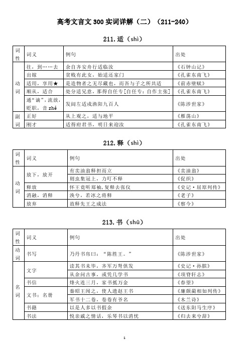 高考文言文300实词详解(211-240)